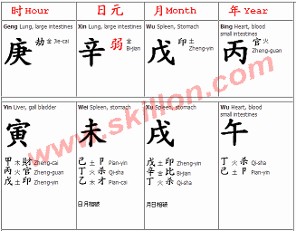 Bazi fengshui 